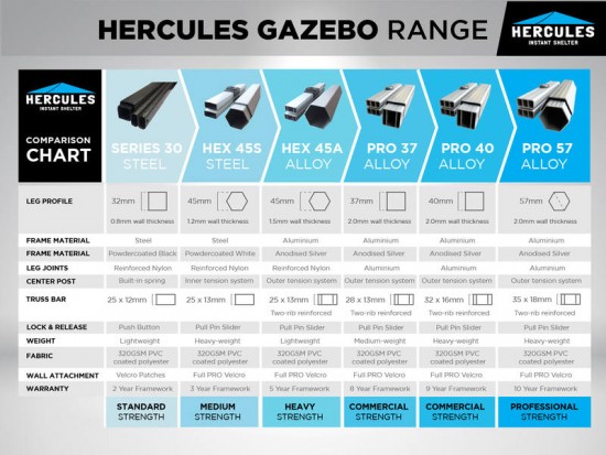 Gazebo HEX 45S 3X4.5m + 3 wall package